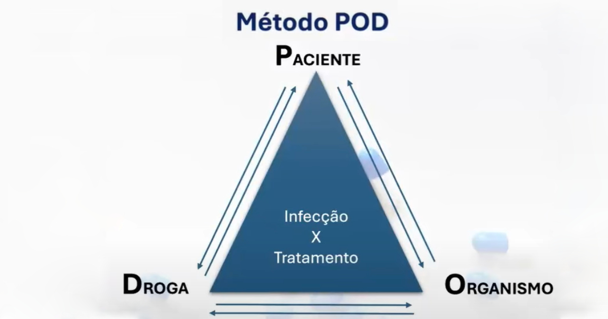 Como prescrever o antibiótico mais indicado para o seu paciente?